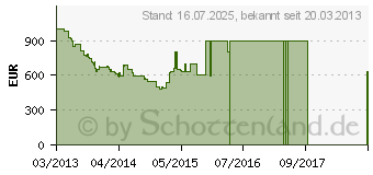 Preistrend fr PHILIPS 50PFL4208K/12