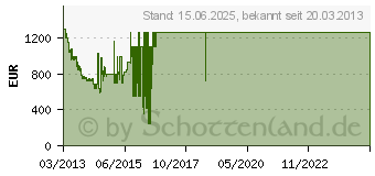 Preistrend fr PHILIPS 7000 Series (Modelle 2013)