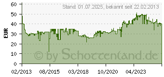 Preistrend fr SEVERIN TO 2052 Toastofen, Edelstahl-gebrstet-Schwarz ca. 800 W 2052[976]