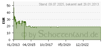 Preistrend fr BOSCH Zerkleinerer MMR08A1 wei/anthrazit