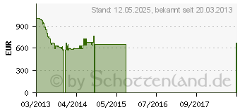Preistrend fr PHILIPS 46PFL4508K/12