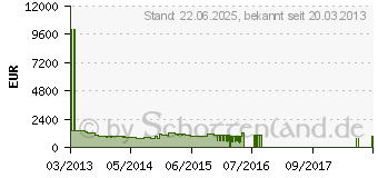 Preistrend fr PHILIPS 50PFL5008K/12