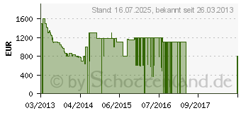 Preistrend fr PHILIPS 55PFL4508K/12