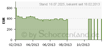 Preistrend fr MEDION AKOYA E6227 (MD 98329)