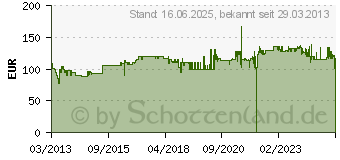 Preistrend fr AL-KO EKS 2400/40 (112808)