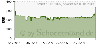 Preistrend fr GORENJE RF3111AW (373978)