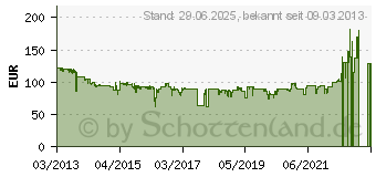 Preistrend fr ROWENTA STEAM FORCE DW 9240