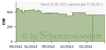 Preistrend fr ORION 39LB939 schwarz (TV39LB939)