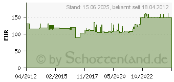 Preistrend fr KRAUSE Solido Stufen-StehLeiter 8 Stufen (126672)