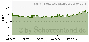 Preistrend fr WERA - Werkzeuge Wera Maul-Ringratschen-Schlssel Joker 12 mm - 073272 (05073272001)