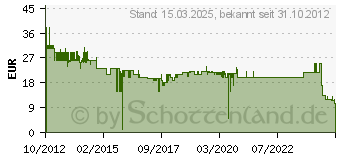 Preistrend fr BRILLIANT Auenwandleuchte Celica 96130/82 Edelstahl E27