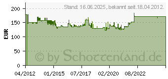 Preistrend fr KRAUSE Q58714 TREPPO Doppel-Klapp Tritt (Alu) max. Arbeitshhe 2,85 m 126047 (126047)