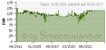 Preistrend fr KRAUSE Q58727 TREPPO Doppel-Klapp Tritt (Alu) max. Arbeitshhe 2,65 m 126030 (126030)