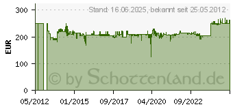 Preistrend fr AEROTEC Kompressor Aerotec Vento Silent 6 2005210 (2005210)