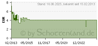 Preistrend fr Verlngerungskabel DVI 24+1 Stecker zu Buchse (83186) - 2 m - 2 m