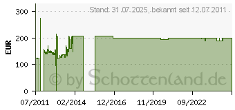 Preistrend fr 250GB TOSHIBA MK2561GSYB