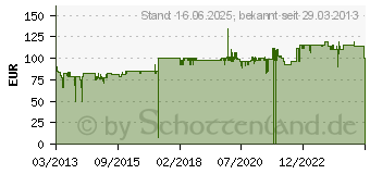 Preistrend fr AL-KO EKS 2000/35 (112807)