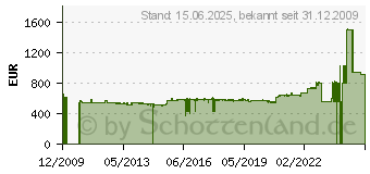 Preistrend fr ZEBRA - Druckkopf - 1 - 300 dpi (G46500M)