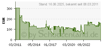 Preistrend fr XEROX Toner Cyan (006R01528)