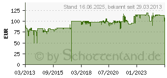 Preistrend fr AL-KO EKS 2400/40 (112808)