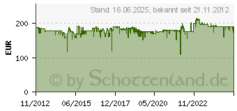 Preistrend fr CASO MCG 30 chef (3370)