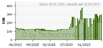 Preistrend fr GIGASET Repeater 2.0