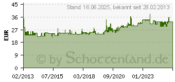 Preistrend fr HAZET Doppel-Ringschlssel Hazet 610N-27X32 Schlsselweite 27 x 32 mm Lnge 308,7 mm