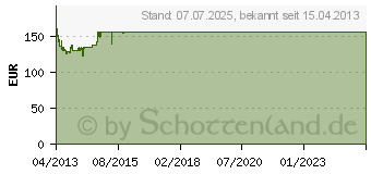 Preistrend fr LG Flatron 24EN43TS-B