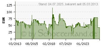 Preistrend fr ROWENTA Turmventilator Classic Tower VU 6140 sw/si (VU6140)