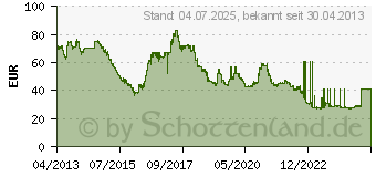 Preistrend fr 8GB G.Skill [ SNIPER ] DDR3-2400 CL11 (F3-2400C11D-8GSR)