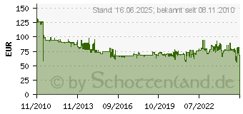 Preistrend fr Zebra LS2208 (LS2208-SR20001R-UR)