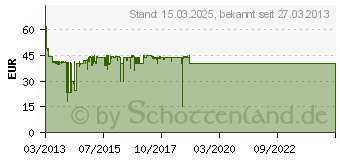 Preistrend fr BRUDER - CAT groer Kettendozer CF571033 (2452[4481])