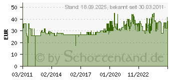 Preistrend fr TRUVATIV Pressfit Innenlager 2012 schwarz MTB 500000024 (500000024)