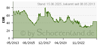 Preistrend fr 8GB G.Skill [ RipjawsX ] Blue DDR3-2400 CL11 (F3-2400C11D-8GXM)