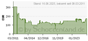 Preistrend fr XEROX Toner Gelb (006R01526)