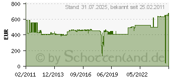Preistrend fr ZEBRA - Druckkopf - 1 x Schwarz - 300 dpi (P1004232)
