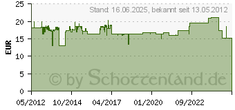 Preistrend fr DELOCK Konverter USB2.0 - Seriell-TTL 3,5mm Klinke 1,8m 5V 83115[1129]