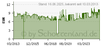 Preistrend fr FABER-CASTELL Schul- Scribolino, brombeer 149846 (149846)