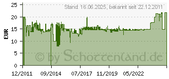 Preistrend fr EMPORIA Akku fr emporiaCLICK (AK-Click V32) (AK_V32)