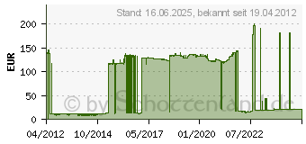 Preistrend fr ZEBRA Direct 1100 - Etiketten 800284-605