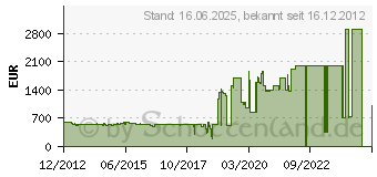 Preistrend fr DELL B5460dn/B5465dnf - Tonerkassette mit sehr hoher Kapazitt Schwarz (JNC45) (593-11188)