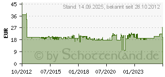 Preistrend fr GARMIN Saugnapfhalterung fr dezl 760 Aktivhalterung 010-11932-00