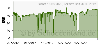 Preistrend fr NEWSTAR BEAMER-C50 - Befestigungskit