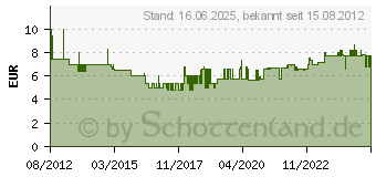 Preistrend fr UHU Repair all powerkitt Minis Klebstoff-Knetmasse