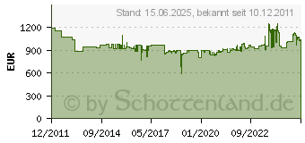 Preistrend fr SCHARDT - Kinderzimmer-Set Milano wei klein, Dekor Wei BD30BB41 (11 650 52 02)