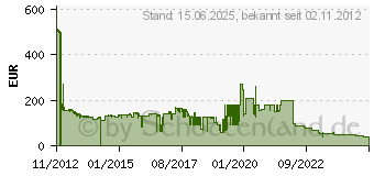 Preistrend fr SEAGATE Savvio 10K.6 Serie