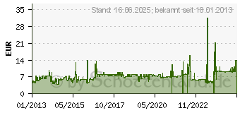 Preistrend fr 4GB V7 SDHC CL4 (VASDH4GCL4R-2E)