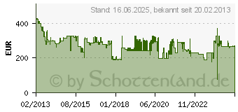 Preistrend fr METABO BS 18 LT Akku-Bohrschrauber (6.02102.50)