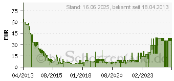 Preistrend fr FIFA 14 - Xbox 360