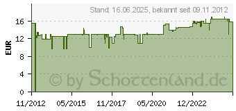 Preistrend fr KRCHER K rcher Flachfaltenfilter f r Asche- und Trockensauger 6.415-953.0